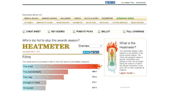 Desktop Screenshot of heatmeter.latimes.com